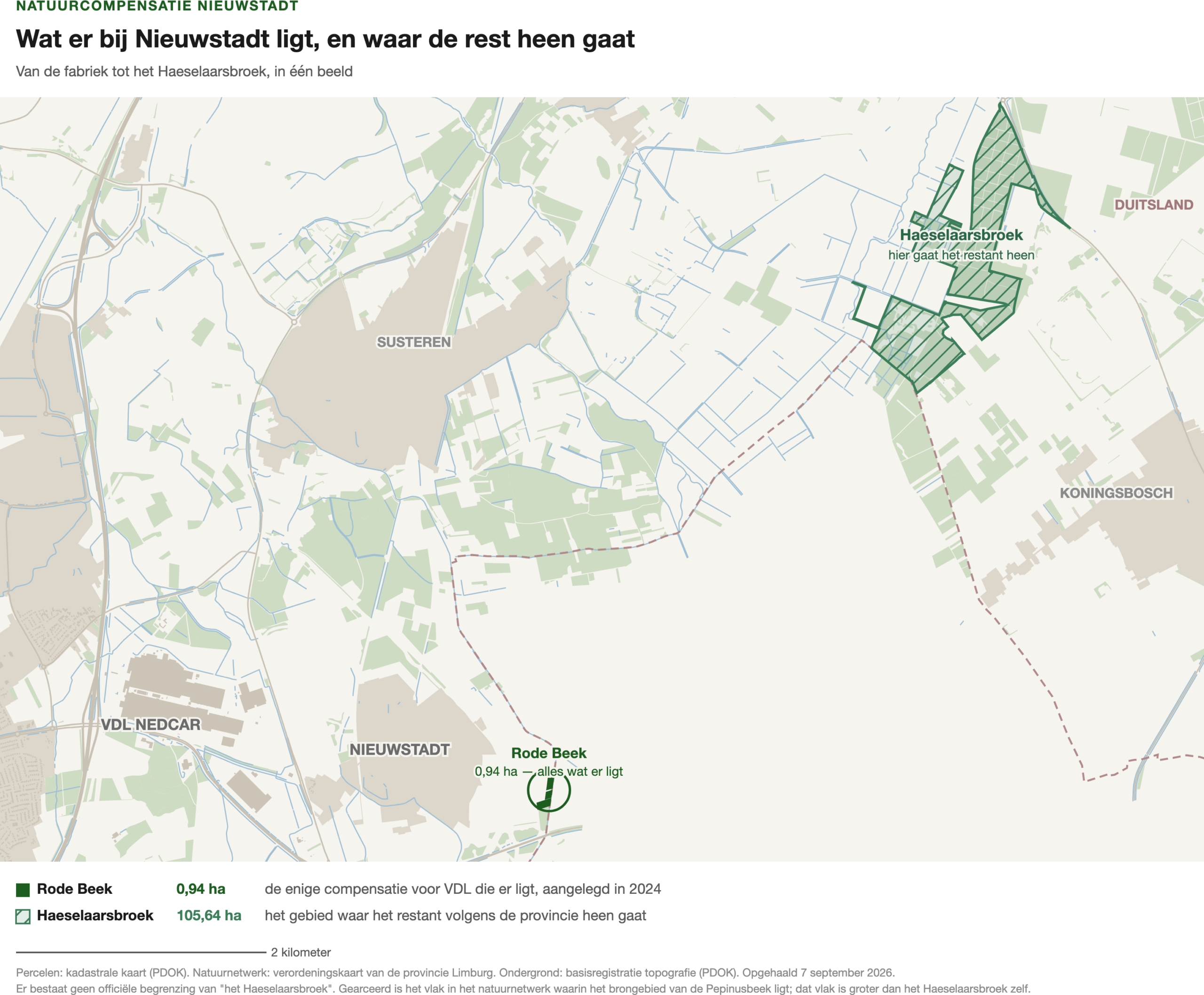 Kaart van VDL Nedcar en Nieuwstadt tot het Haeselaarsbroek bij Koningsbosch. Bij Nieuwstadt ligt 0,94 hectare compensatie; het gearceerde gebied bij Koningsbosch is waar het restant volgens de provincie heen gaat.